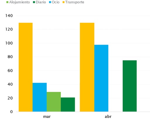 http://www.totasoftware.com/wp-content/uploads/2019/10/1571341961_807_www.softonic.com "width =" 440 "height =" 350 "/> </p>
<ul>
<li> <strong> Calcolatore del budget mensile– </strong> Col passare del tempo, tutti abbiamo difficoltà a raggiungere la fine del mese. Per aiutarci in questo compito troviamo questo comodo modello Excel con il quale possiamo mantenere il controllo totale delle nostre spese e entrate mensili. </li>
</ul>
<p> <img loading=